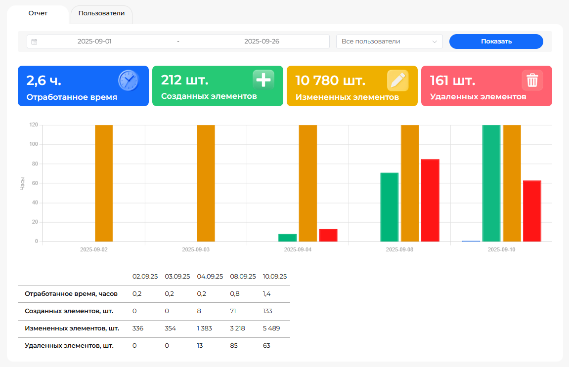 Получение отчетов